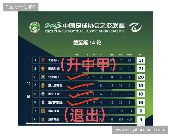 北京足球俱乐部最新排名全解析及赛季表现深度分析